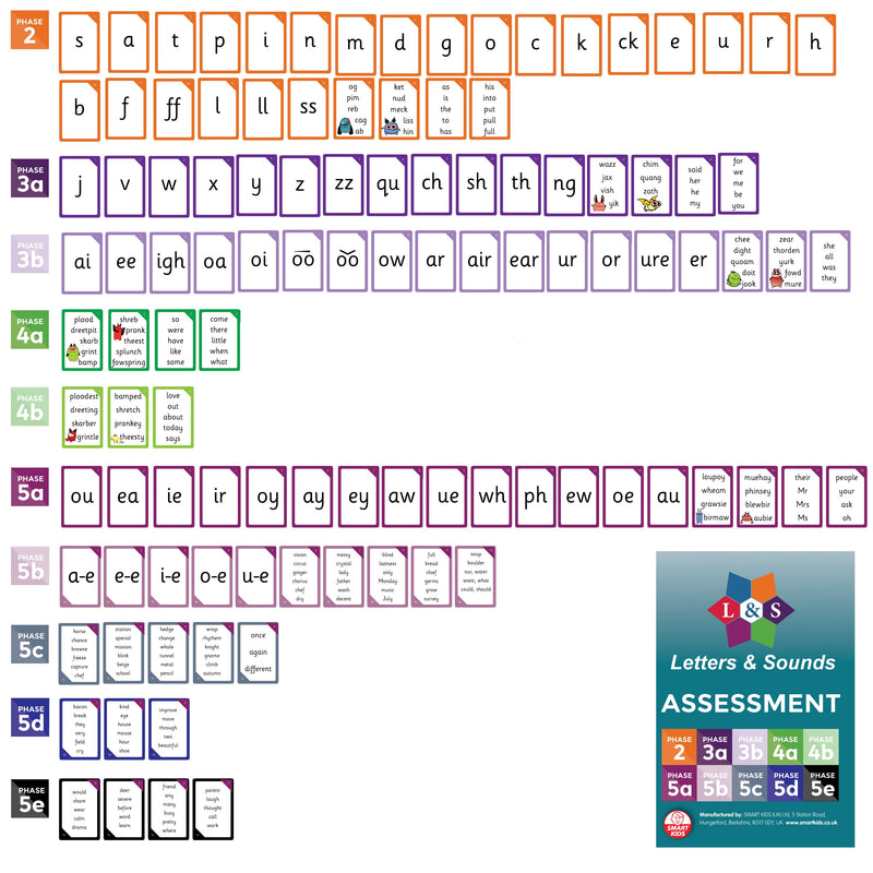 Letters and Sounds Summative Assessment Pack