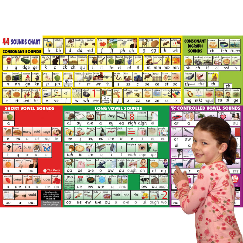 44 Sound Wall Chart