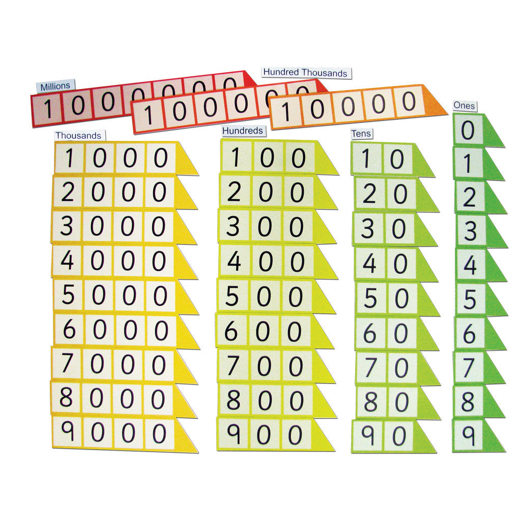 Maths & Numeracy - Number and Place Value – Smart Kids NZ
