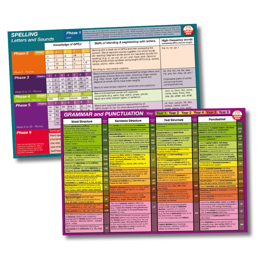 FREE Resources – Smart Kids NZ