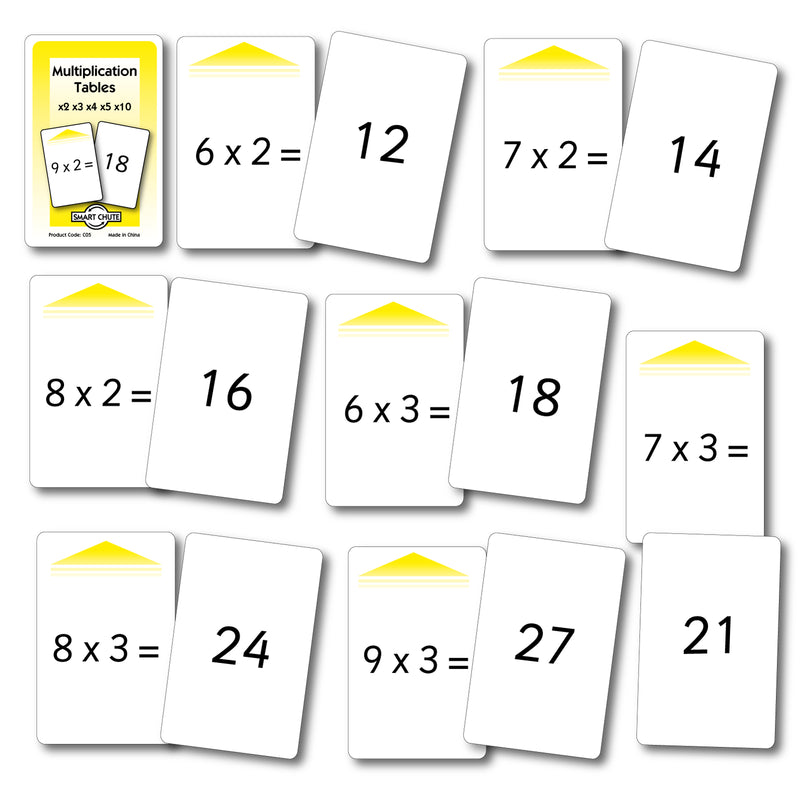 Multiplication x2,x3, x4, x5, x10