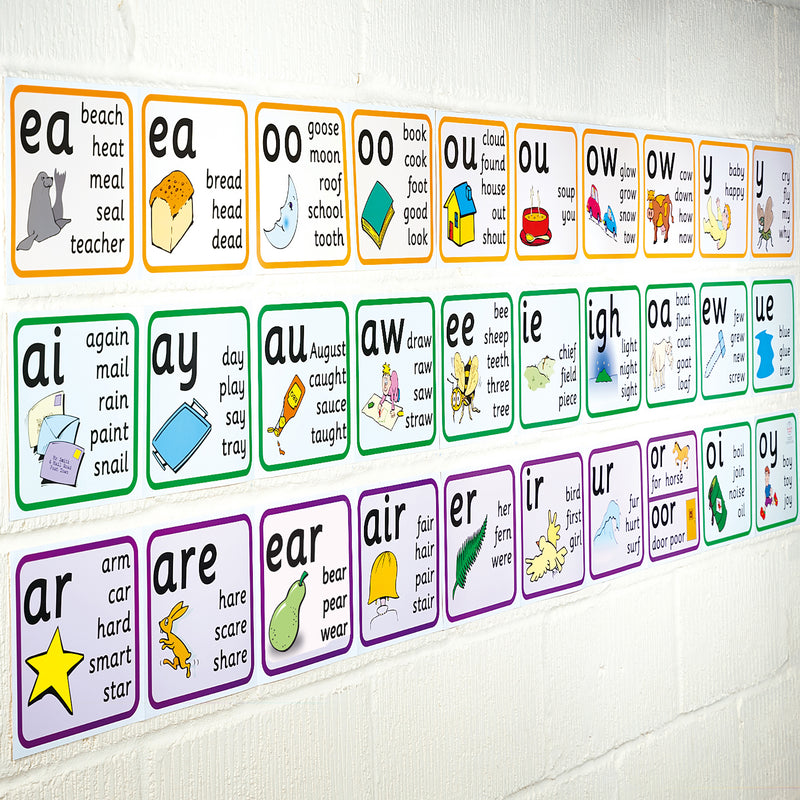 Vowel Phonemes Frieze