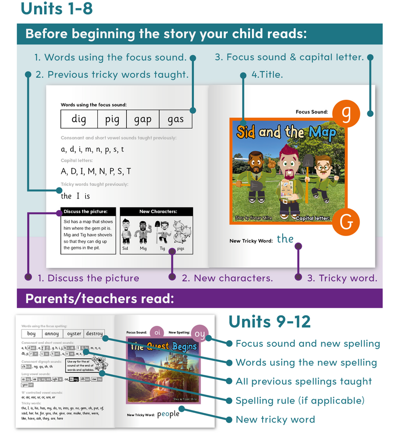 Mog and Gom Books Unit 7 (set of 36 books)